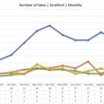 sales-monthly